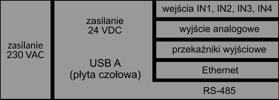 Ekrany pomiarowe mogą być przeglądane sekwencyjnie lub ustawione na wybranym kanale.