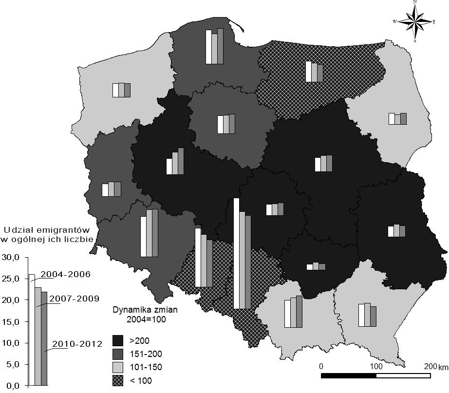 Wpływ permanentnych migracji zagranicznych na zmiany... 101 Rys. 3.