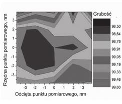 Open Access Library Annal VII 2Ńń7 Issue 3 Metoda ALD umo liwia naniesienie wybranej powłoki bardzo równomiernie na całej powierzchni obrabianego elementu, równie je li ten element ma porowat