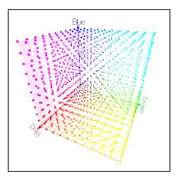 3 Kolor i model koloru Obrazy cyfrowe, kolorowe, są definiowane w przestrzeniach koloru.