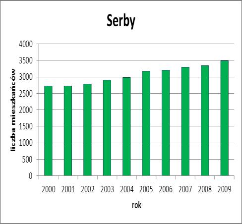 systemie Turów q = 58,8 dm 3 M -1 d -1, a w systemie Serby q