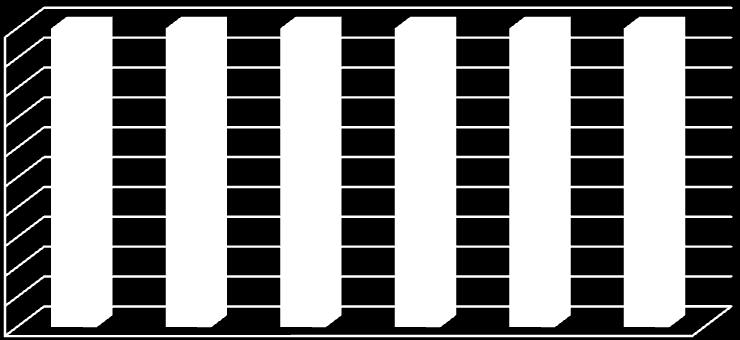 2 15,00% 5,00% 3,17% 6,35% 34,92% 36,51% 19,05% Rysunek 12.