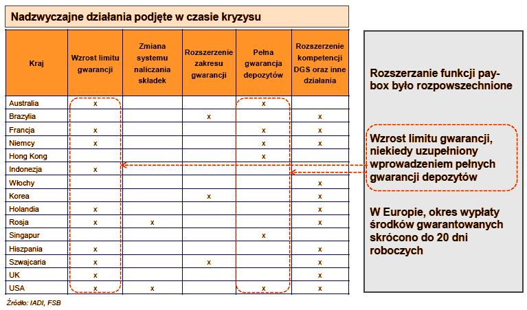 bezpieczeństwa finansowego 6 Potrzeba wzmocnienia sieci