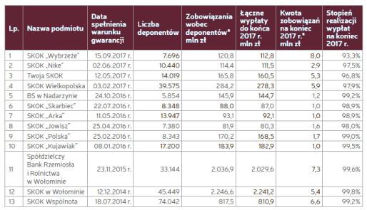 spełnia warunków prowadzenia działalności, dokonywana w przypadku, gdy upadłość takiego podmiotu, ze względu na jej skutki, mogłaby poważnie, negatywnie wpłynąć najego klientów, funkcjonowanie rynków