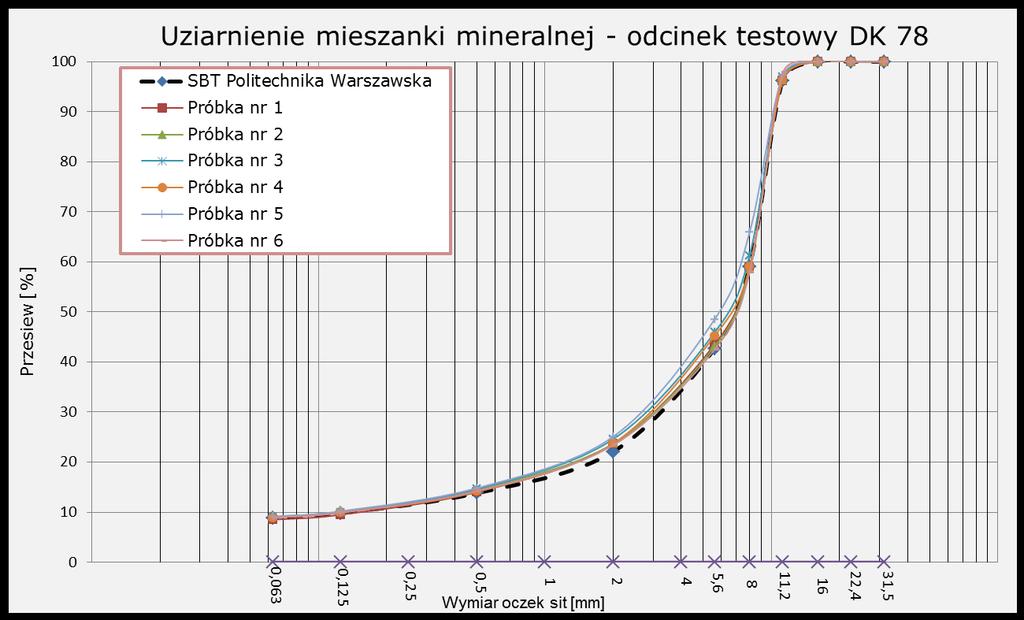 Stabilność produkcji -