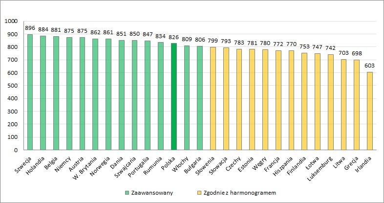 Dyrektywy w sprawie bezpieczeństwa kolei w UE przekształcającej Dyrektywę 2004/49 w sprawie bezpieczeństwa kolei wspólnotowych, przewidującą wspólny unijny certyfikat bezpieczeństwa.