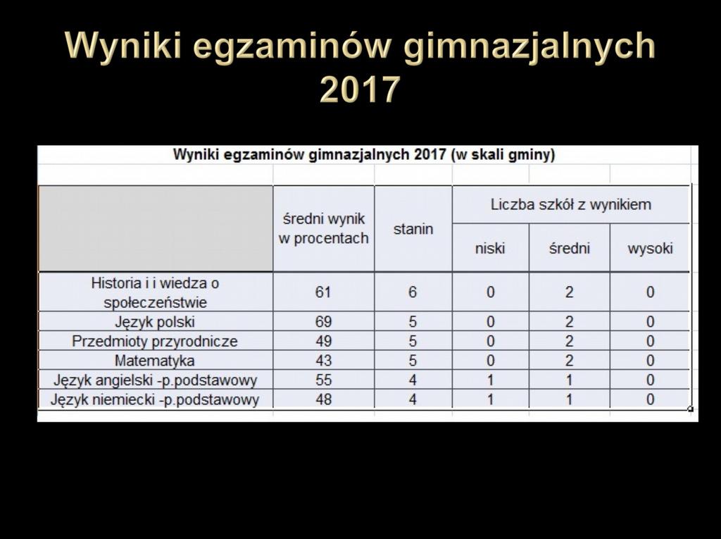 Pan Dariusz Kowalczyk - Przew.