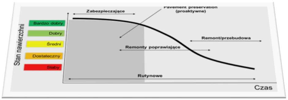 UTRZYMANIOWY Dr hab. inż.