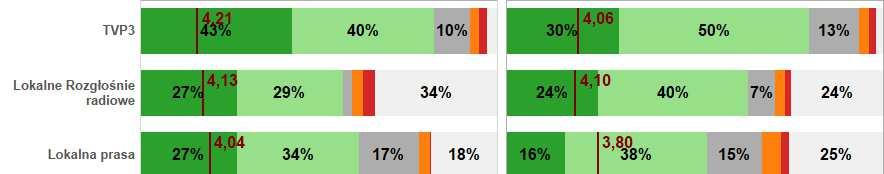 DLACZEGO TVP3 OLSZTYN?