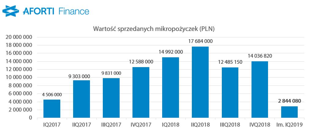 W związku z otrzymaniem licencji na działalność w Rumunii, w listopadzie rozpoczęto przygotowania do uruchomienia działalności operacyjnej spółki na tamtejszym rynku i kontynuowano je przez grudzień