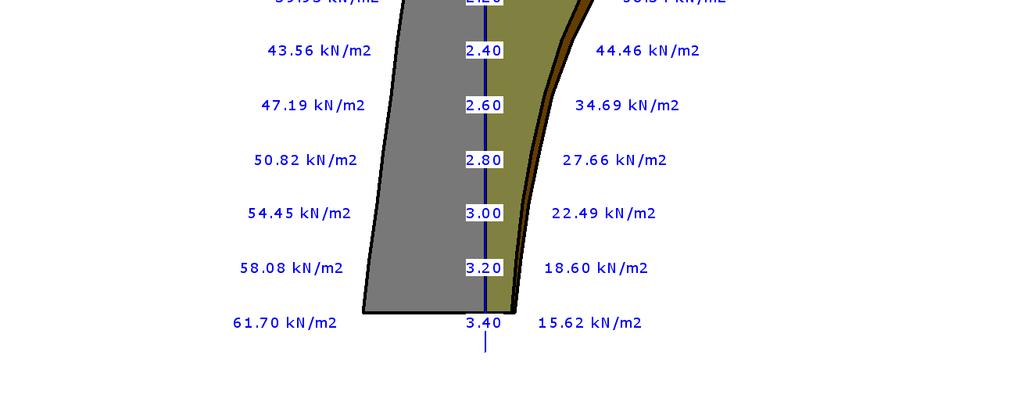 62 kn/m 2 Głębokość, na której zachodzi warunek wytrzymałościowy = 3.