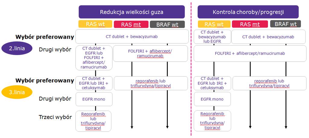 mcrc 2. i 3.