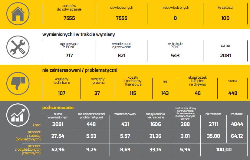 Wyniki badania ankietowego: diagnoza w