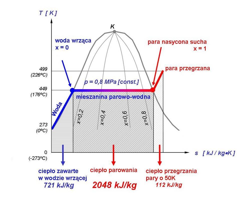 Krzysztof Szałucki METODY OSUSZANIA I CZYSZCZENIA PARY WODNEJ W INSTALACJACH. 1.