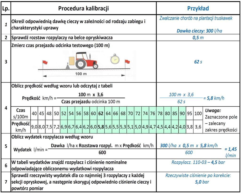 Tabela 19. Procedura kalibracji opryskiwacza polowego PSP Rozpylacze i ciśnienie cieczy Rozpylacze wirowe do zwalczania chorób i szkodników Rozpylacze wirowe wytwarzają strugę w formie stożka.