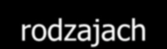 zachowanie modelowanego systemu.