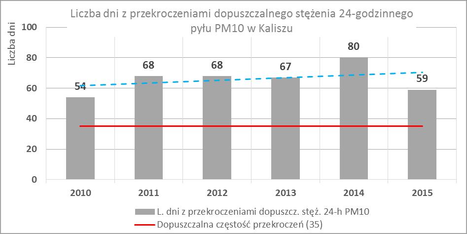 wykazuje czas trwania fal zimna. Najdłuższa fala zimna, o długości 32 dni, została odnotowana w sezonie zimowym 1986/1987.