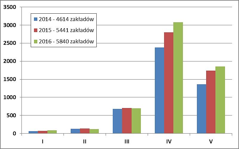 Przebywanie w pobliżu urządzeń będących źródłami promieniowania elektromagnetycznego, może mieć trudne do przewidzenia konsekwencje.