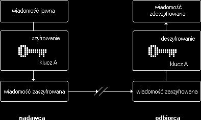 Szyfrowanie