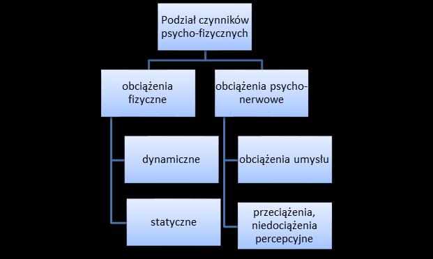 Michał Piechota, Renata Czech, Magdalena Zabochnicka-Świątek, Piotr Czech, Katarzyna Turoń Kierowca samochodu analiza zagrożeń JEL: R41 DO: 10.24136/atest.2018.382 Data zgłoszenia: 19.11.
