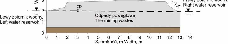 Ocena właściwości Rysunek 1.