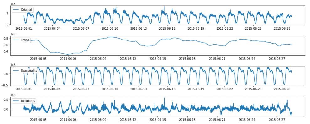 NetFlow
