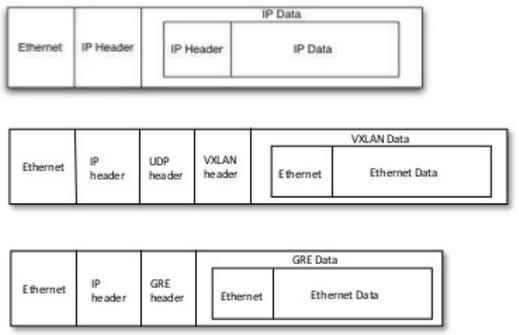 Tunelowanie Przykłady enkapsulacji IP in IP