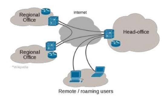 Sieci nakładkowe w rozwiązaniach biznesowych» VPN (Virtual Private Network): L2 VPN oraz L3 VPN Rozszerzają sieć prywatną
