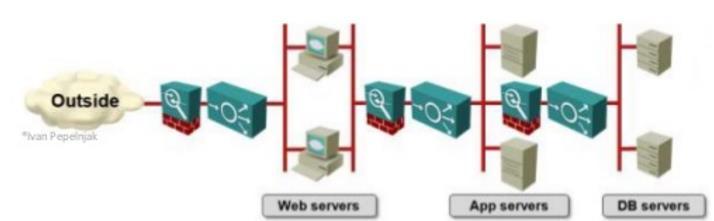NFV vs.