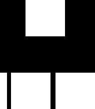 4 Klasyfikacja zgodno ci Zakres funkcji obs ugiwanych przez PROFINET IO jest podzielony na klasy zgodno ci ("CC"). Stanowi one praktyczne zestawienie ró nych ciwo ci minimalnych.