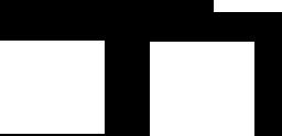 IRT Domain IO-Controller (Sync-Master) IO-Device 1 IO-Device 2 Switch which supports IRT scheduling IO-Device 3 5.