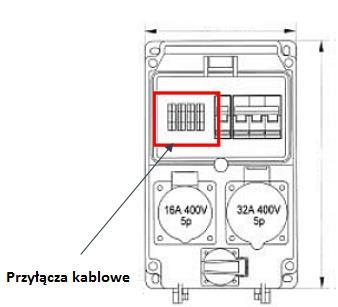 3.3.3 Elementy dodatkowe. Gniazdka serwisowe. Stanowisko szkoleniowe musi być wyposażone w następujące gniazda: 4x230V / 2x400V.