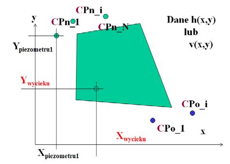 ROZDZIAŁ 5. Rozprzestrzenianie się zanieczyszczeń w ośrodku gruntowym: identyfikacja parametrów procesu 133 Rysunek 5.5. Schemat przedstawia obszar składowiska z szukanym źródłem wycieku.