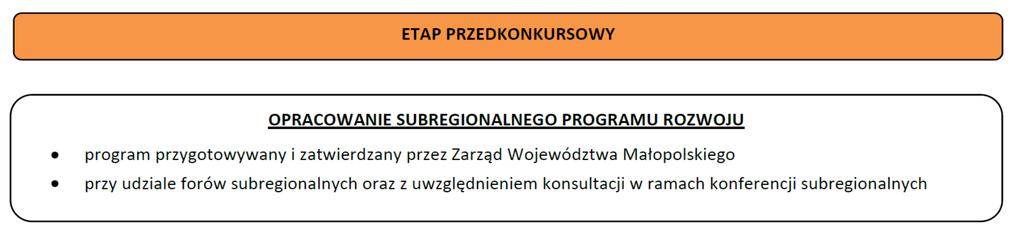 Schemat 4. Tryb konkursowy: ŚCIEŻKA SUBREGIONALNA (poddziałania 3.1.2, 4.3.2, 4.4.2, 4.4.3, 4.5.