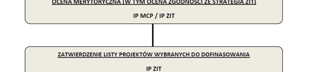 ZINTEGROWANE
