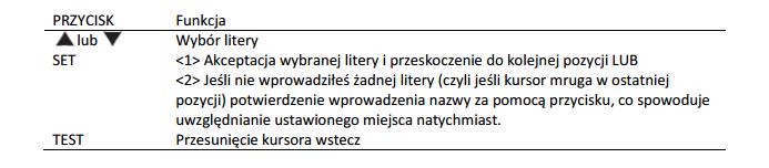Teraz masz możliwość wciśnięcia przycisku [ ] lub [ ], aby wybrać kolejne miasta, a następnie potwierdzić wybór przyciskiem [TEST ]. Możesz wybrać maksymalnie PIĘĆ miast do wyświetlenia.