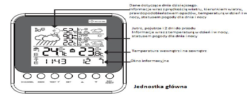 WSTĘP Wyświetlacz LCD stacji pogody Meteotime wskazuje: Okno informacji pogodowej dla