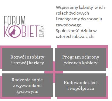 RÓŻNORODNOŚĆ w CEMEX Kluczowe działania Warsztaty rozwojowe dla kobiet CX Podwieczorek technologiczny dla studentek