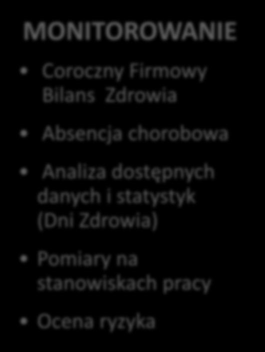 Zarządzanie zdrowiem w CEMEX Polska MONITOROWANIE Coroczny Firmowy