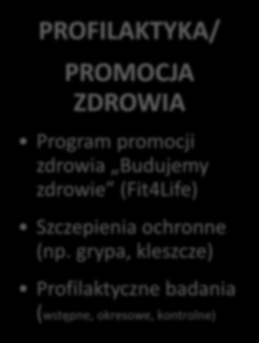 Szczepienia ochronne (np.