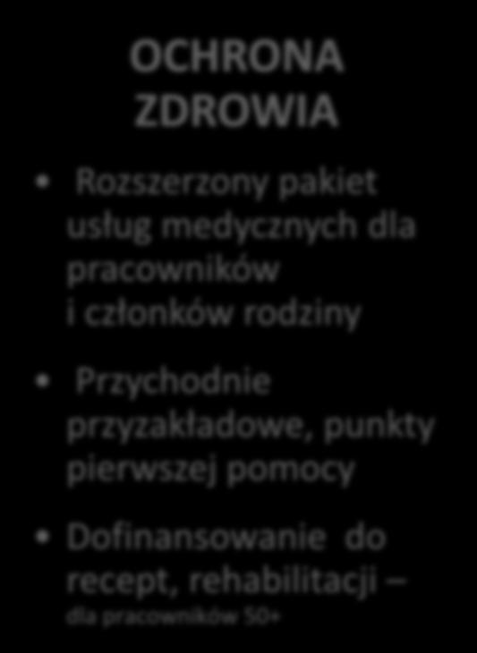 OCHRONA ZDROWIA Rozszerzony pakiet usług medycznych dla pracowników i