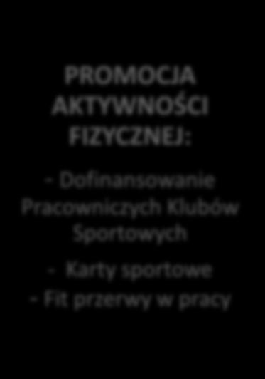 Dofinansowanie