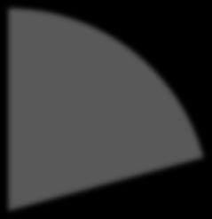 tworzymy jeden CEMEX 89%