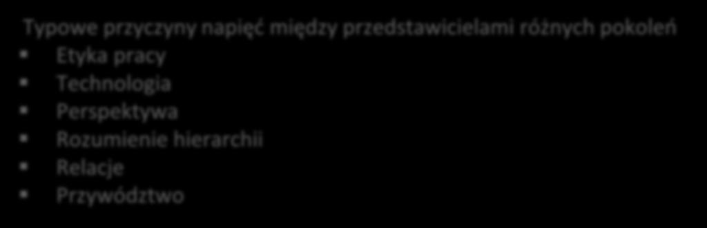 Wyzwania i trudności Współistnieją
