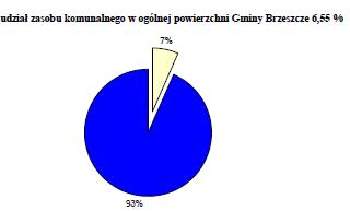 Udział powierzchni poszczególnych miejscowości w