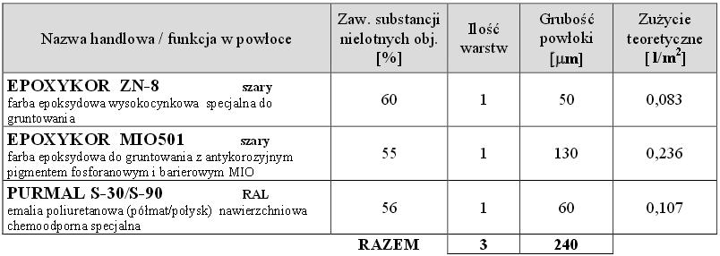 1.7. ZABEZPIECZENIA ANTYKOROZYJNE KONSTRUKCJI. 1.7.1. Oczyszczenie powierzchni. Wszystkie elementy należy oczyścić poprzez piaskowanie na miejscu.