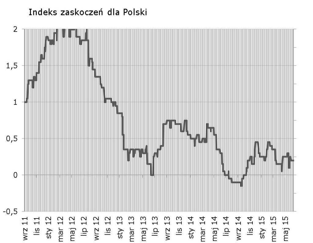 Syntetyczne podsumowanie minionego tygodnia Brak publikacji w poprzednim tygodniu spowodował, że indeks pozostał na niezmienionym poziomie.