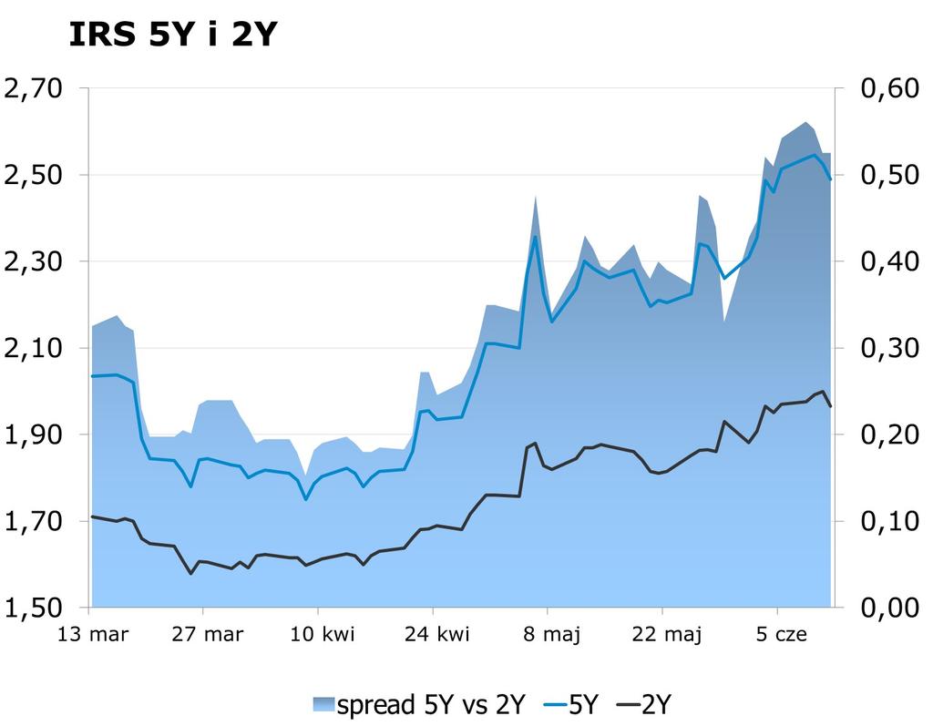 6703 10Y 2.95 3.00 9x12 1.77 1.83 CHF/PLN 3.9381 Uwaga!