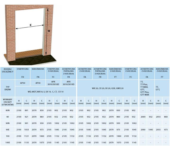 Drzwi Gerda TT spełniają wymagania 2 klasy odporności antywłamaniowej wg. EN 1627. Drzwi dostępne są w dwóch wymiarach: 80 i 90E.