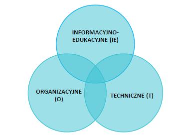 ADAPTACYJNYCH